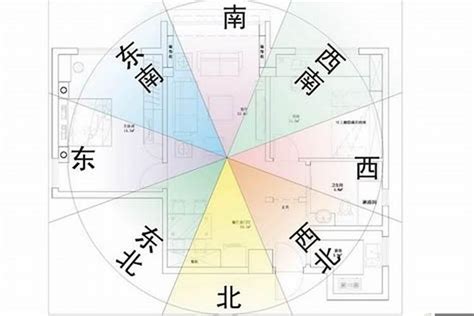 風水座向|【風水特輯】風水師說的「住宅坐向」怎麼看？如何判別？…